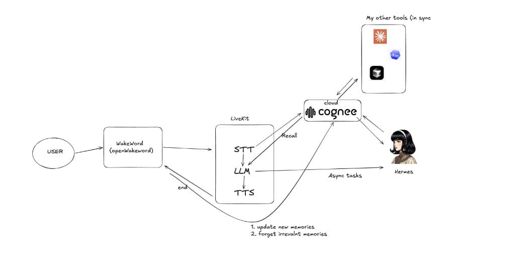 Nyra system architecture diagram